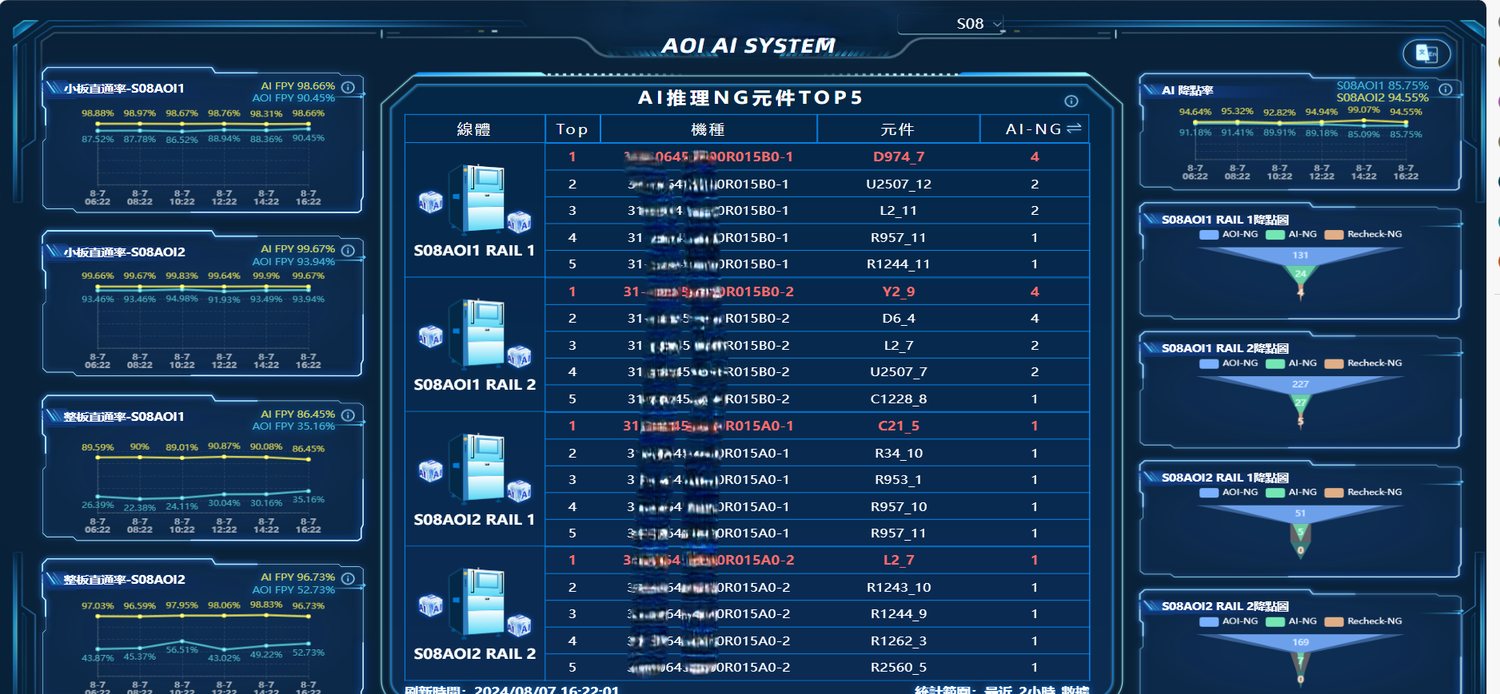 InspirAI AOI AI System — live inspection dashboard